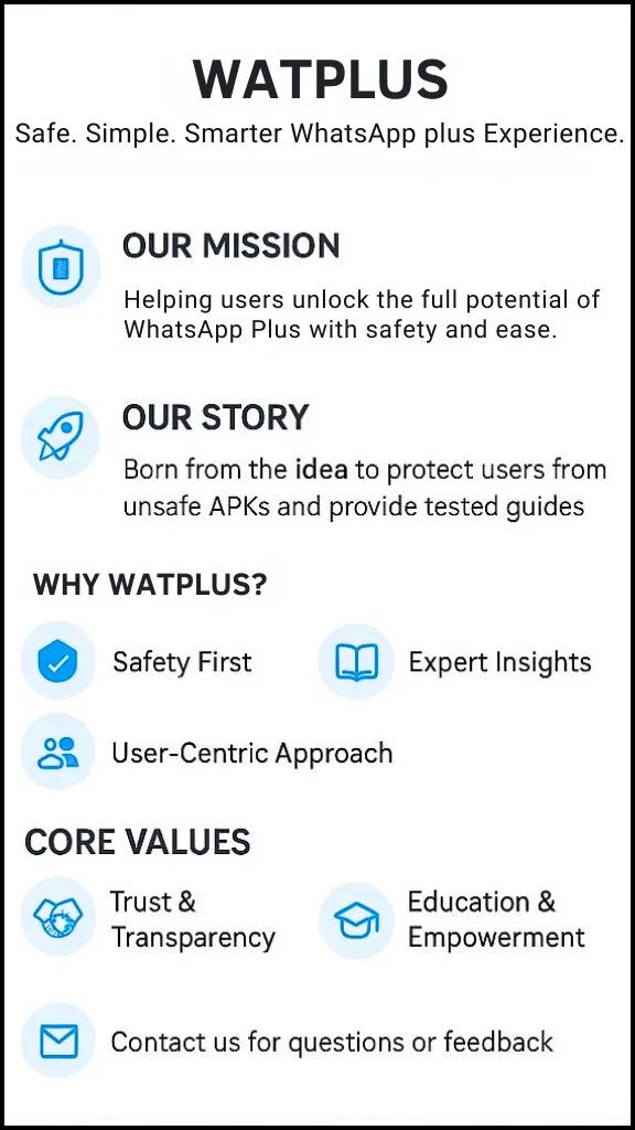 About us WhatsApp Plus