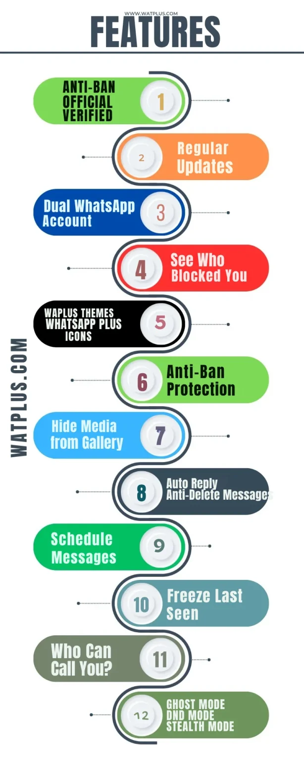 WhatsApp Plus features infographic